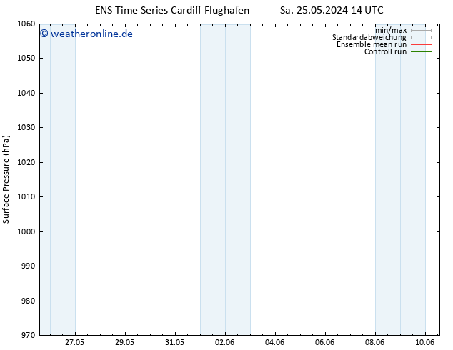 Bodendruck GEFS TS Do 30.05.2024 08 UTC