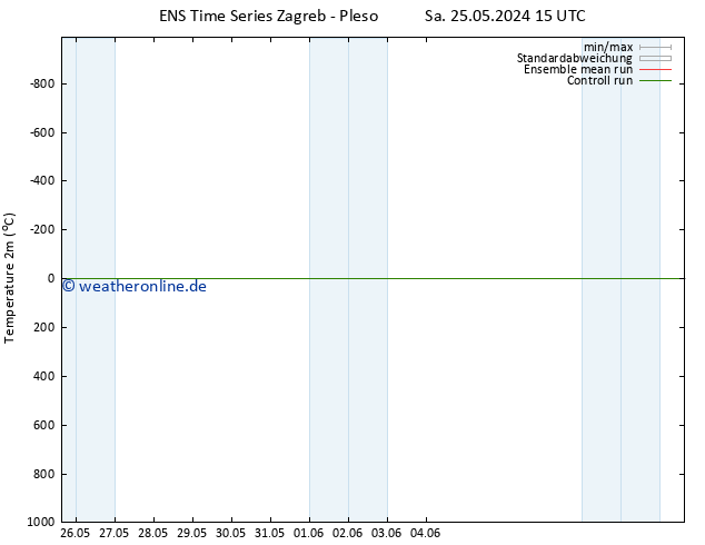 Temperaturkarte (2m) GEFS TS Mo 10.06.2024 15 UTC