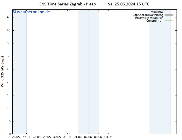 Wind 925 hPa GEFS TS Fr 07.06.2024 15 UTC