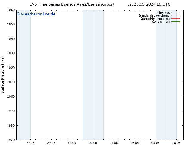 Bodendruck GEFS TS Do 30.05.2024 04 UTC