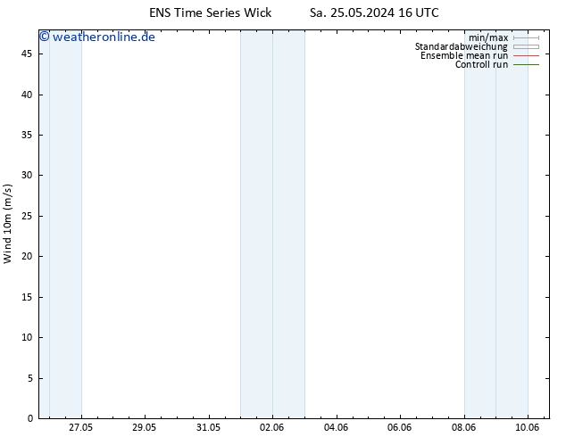 Bodenwind GEFS TS Di 04.06.2024 16 UTC
