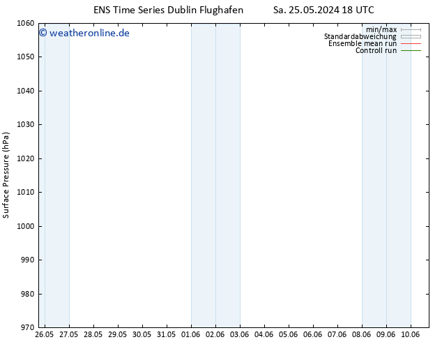 Bodendruck GEFS TS Mi 29.05.2024 12 UTC