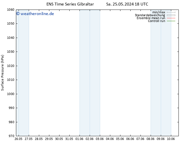 Bodendruck GEFS TS Do 30.05.2024 18 UTC