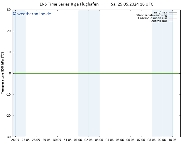 Temp. 850 hPa GEFS TS So 26.05.2024 06 UTC