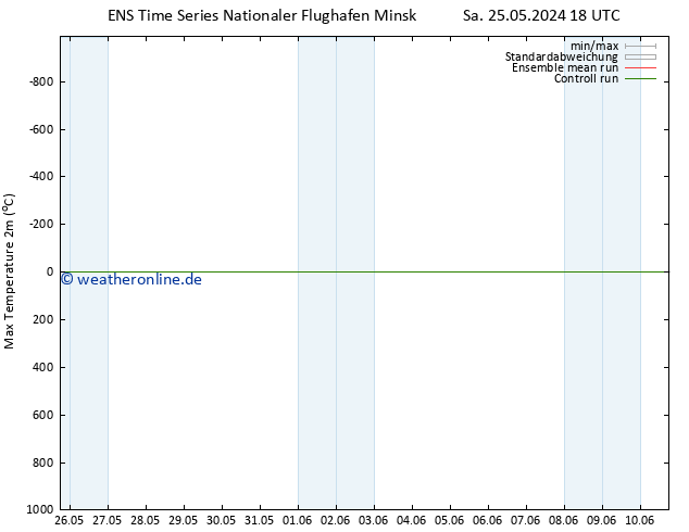 Höchstwerte (2m) GEFS TS So 02.06.2024 06 UTC