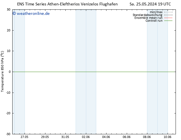 Temp. 850 hPa GEFS TS So 26.05.2024 13 UTC