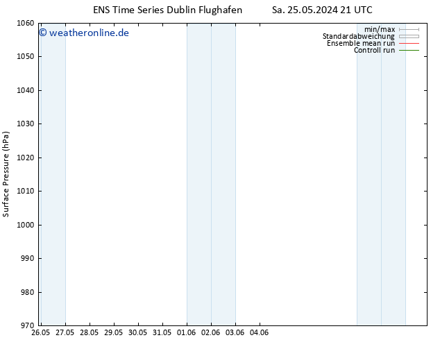 Bodendruck GEFS TS Mo 27.05.2024 21 UTC