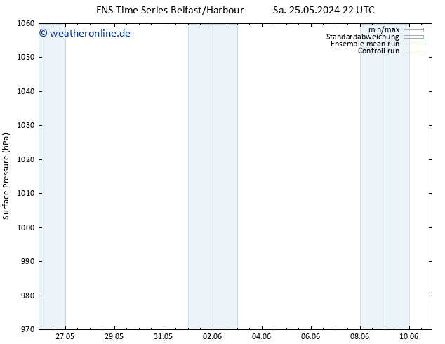 Bodendruck GEFS TS So 26.05.2024 22 UTC