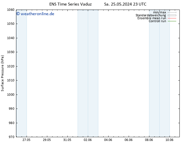 Bodendruck GEFS TS So 26.05.2024 11 UTC