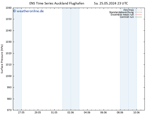 Bodendruck GEFS TS Do 30.05.2024 23 UTC