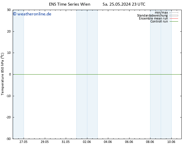 Temp. 850 hPa GEFS TS Di 04.06.2024 23 UTC