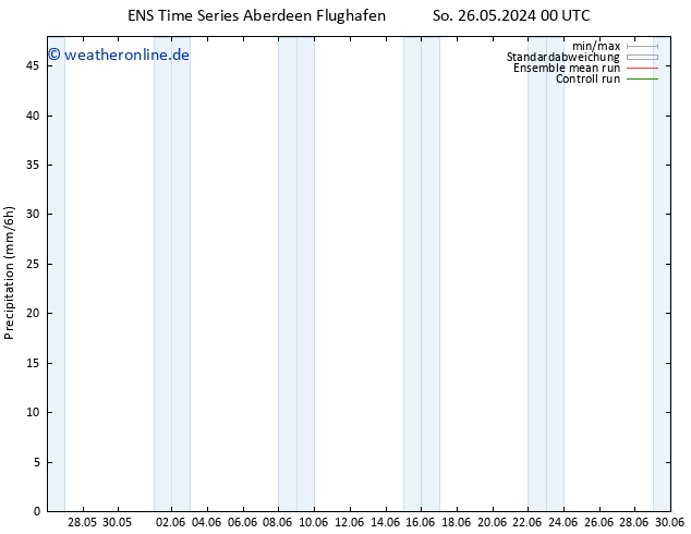 Niederschlag GEFS TS So 26.05.2024 12 UTC