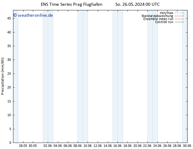 Niederschlag GEFS TS Sa 01.06.2024 00 UTC