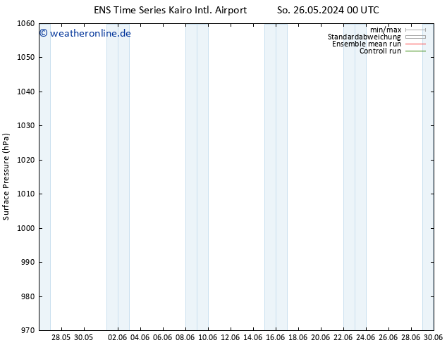 Bodendruck GEFS TS Sa 01.06.2024 06 UTC
