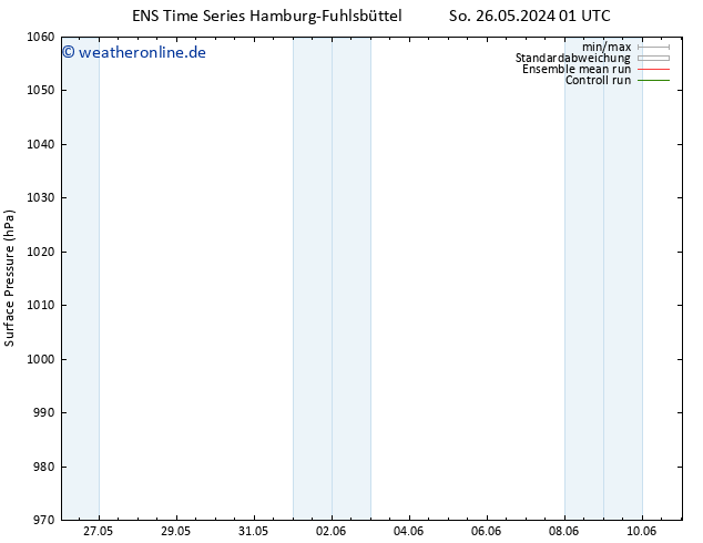 Bodendruck GEFS TS Di 28.05.2024 13 UTC
