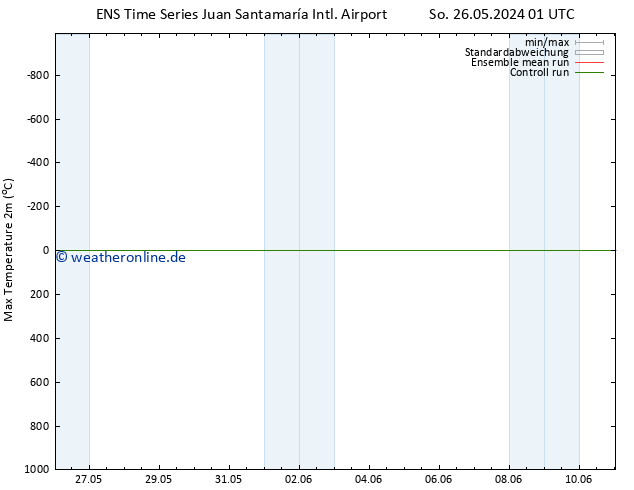 Höchstwerte (2m) GEFS TS Do 30.05.2024 07 UTC
