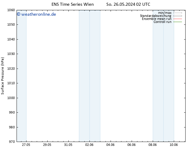 Bodendruck GEFS TS Mi 29.05.2024 20 UTC
