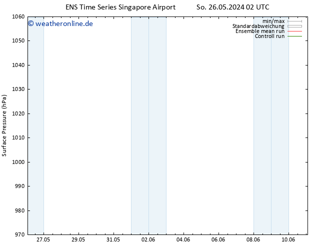 Bodendruck GEFS TS Di 11.06.2024 02 UTC