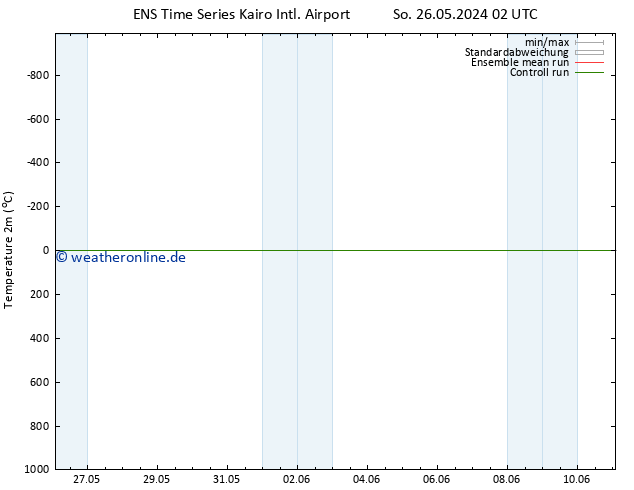 Temperaturkarte (2m) GEFS TS Sa 01.06.2024 20 UTC