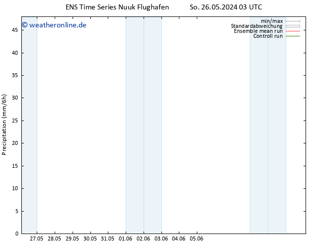 Niederschlag GEFS TS So 26.05.2024 09 UTC