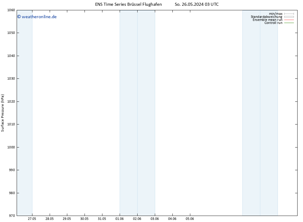 Bodendruck GEFS TS Di 11.06.2024 03 UTC