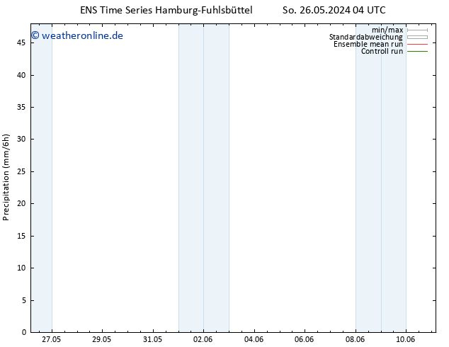 Niederschlag GEFS TS So 02.06.2024 04 UTC