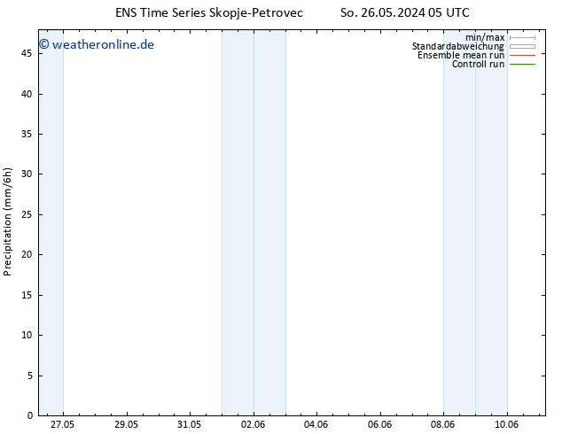 Niederschlag GEFS TS Di 28.05.2024 17 UTC