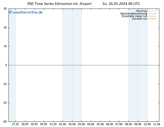 Temperaturkarte (2m) GEFS TS So 26.05.2024 06 UTC