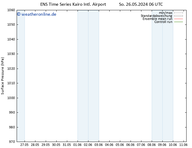 Bodendruck GEFS TS So 02.06.2024 18 UTC