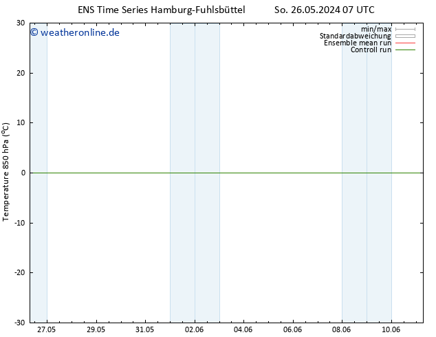 Temp. 850 hPa GEFS TS Di 11.06.2024 07 UTC