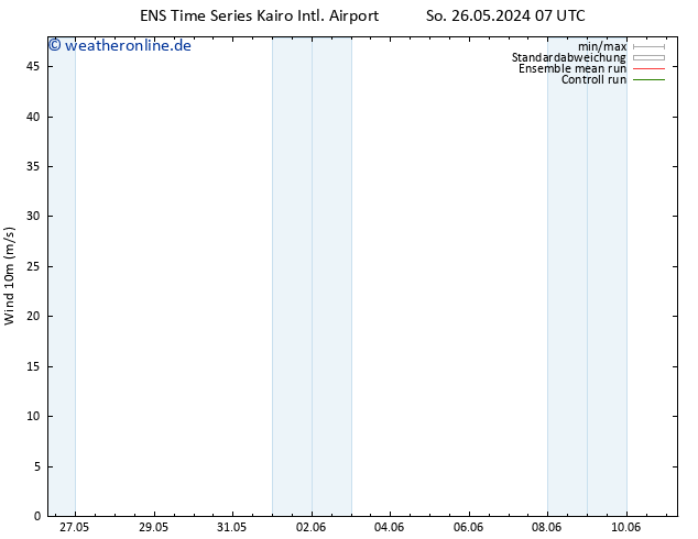 Bodenwind GEFS TS So 26.05.2024 19 UTC