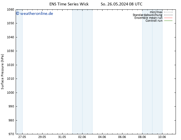 Bodendruck GEFS TS So 26.05.2024 14 UTC