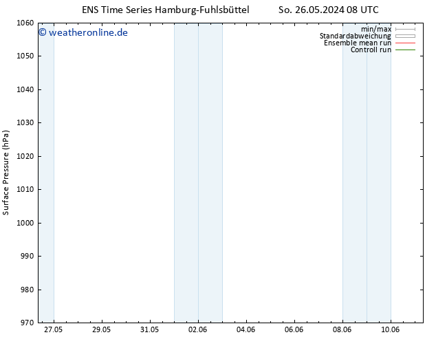 Bodendruck GEFS TS Di 11.06.2024 08 UTC