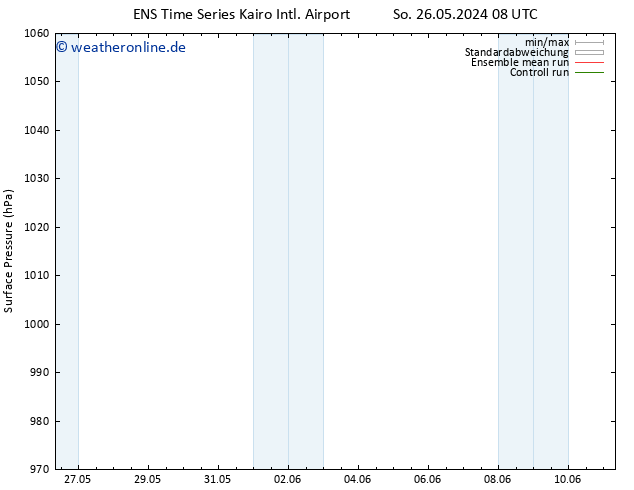 Bodendruck GEFS TS Mo 03.06.2024 20 UTC