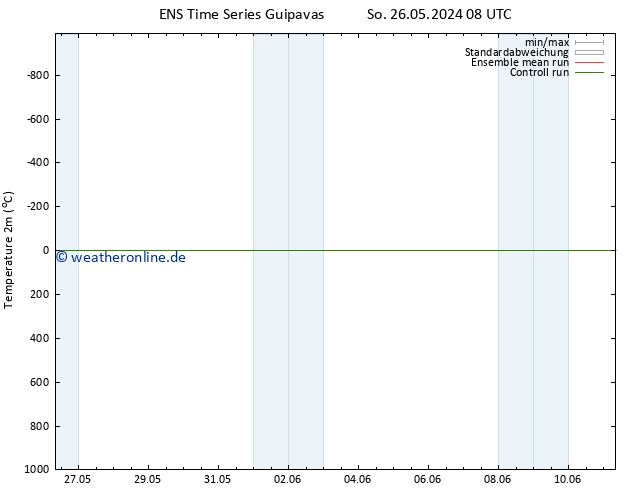 Temperaturkarte (2m) GEFS TS So 26.05.2024 14 UTC