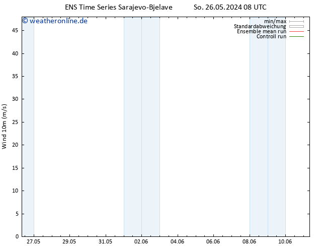 Bodenwind GEFS TS Sa 01.06.2024 08 UTC