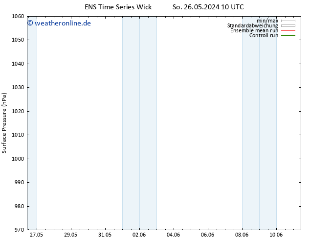 Bodendruck GEFS TS So 26.05.2024 16 UTC