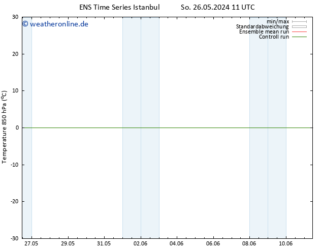 Temp. 850 hPa GEFS TS Do 30.05.2024 23 UTC