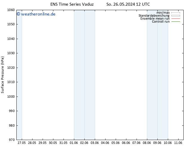 Bodendruck GEFS TS Fr 31.05.2024 12 UTC
