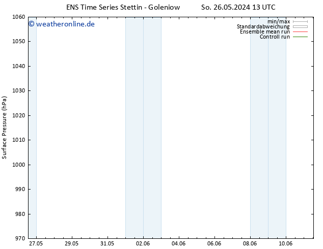 Bodendruck GEFS TS So 26.05.2024 19 UTC