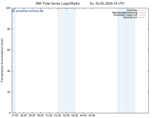 Nied. akkumuliert GEFS TS Di 11.06.2024 15 UTC