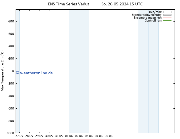 Höchstwerte (2m) GEFS TS Mo 27.05.2024 03 UTC