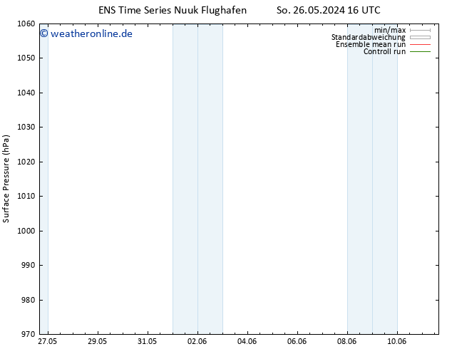 Bodendruck GEFS TS Do 30.05.2024 16 UTC