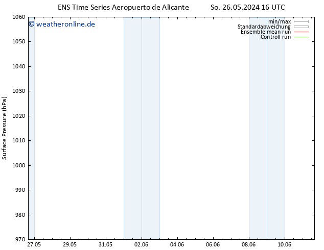Bodendruck GEFS TS Mo 27.05.2024 16 UTC