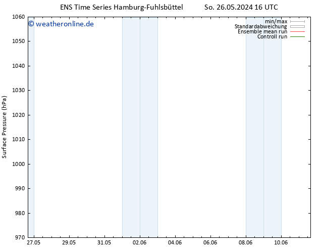 Bodendruck GEFS TS Do 30.05.2024 16 UTC