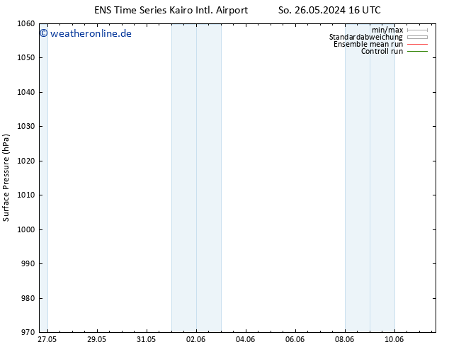 Bodendruck GEFS TS Mo 27.05.2024 04 UTC