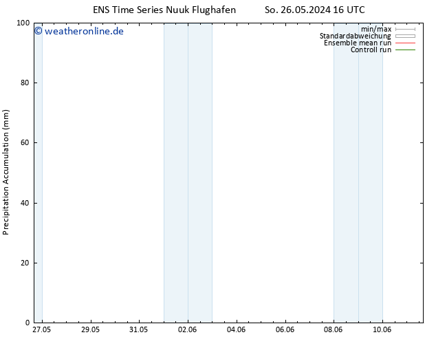 Nied. akkumuliert GEFS TS Sa 01.06.2024 04 UTC