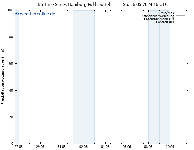 Nied. akkumuliert GEFS TS So 26.05.2024 22 UTC