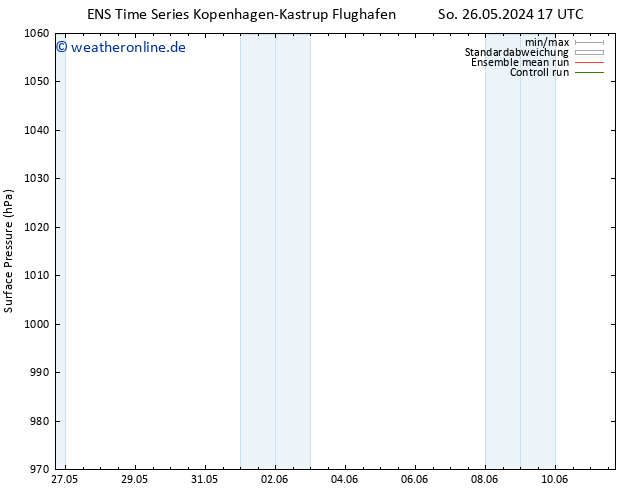 Bodendruck GEFS TS So 26.05.2024 23 UTC