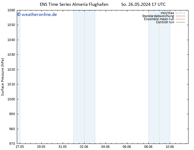 Bodendruck GEFS TS So 26.05.2024 23 UTC